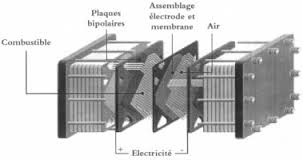 PILE A COMBUSTIBLE maroc